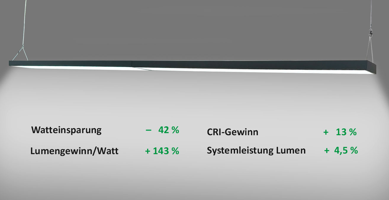 LED-Umrüstsatz Deckenleuchte Krankenhaus