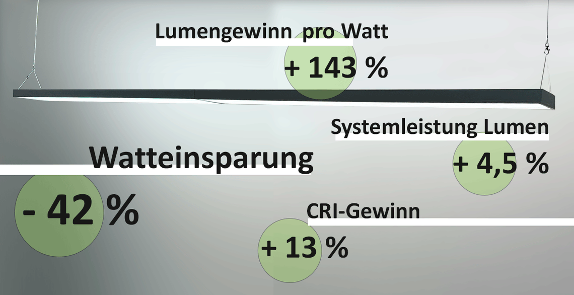 LED-Umrüstsatz Deckenleuchte Krankenhaus